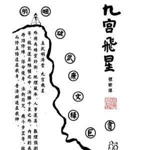 九宮飛星 （北派秘傳）｜零基礎入門 ｜預測體驗班 ｜占卜｜玄空飛星｜WORKSHOP